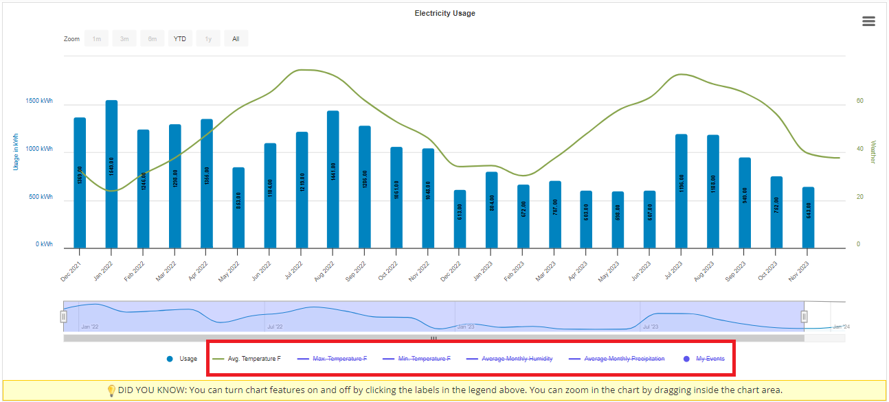 myunitil billed usage tab overlays